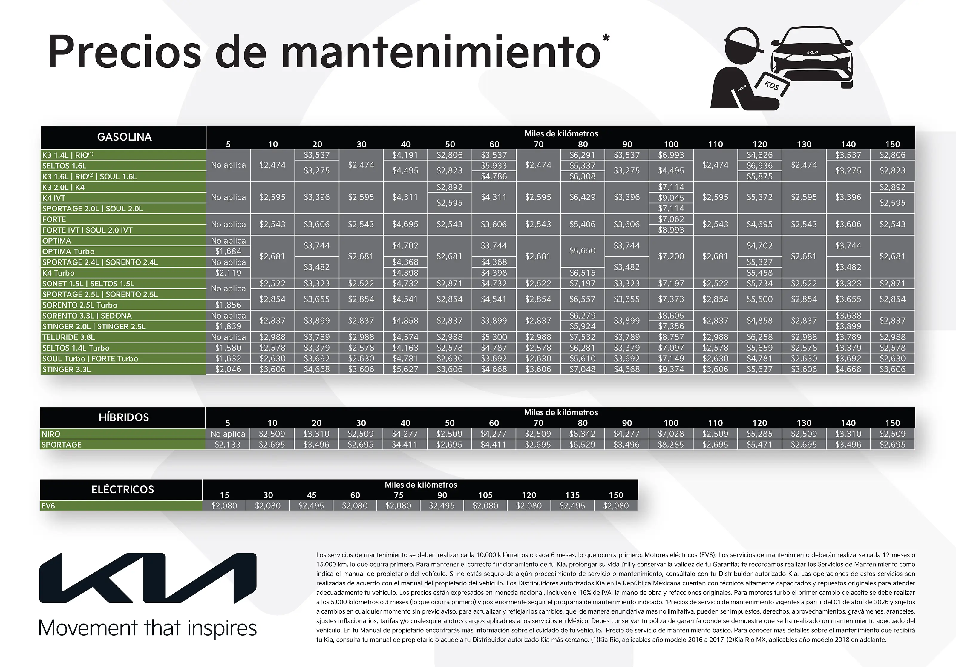 Precios de mantenimiento